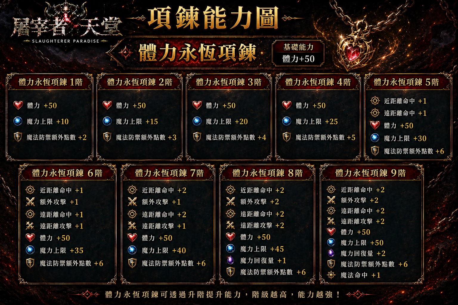 體力項鍊.jpg