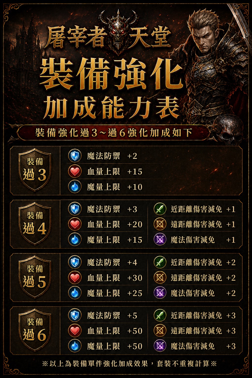 裝備強化.jpg