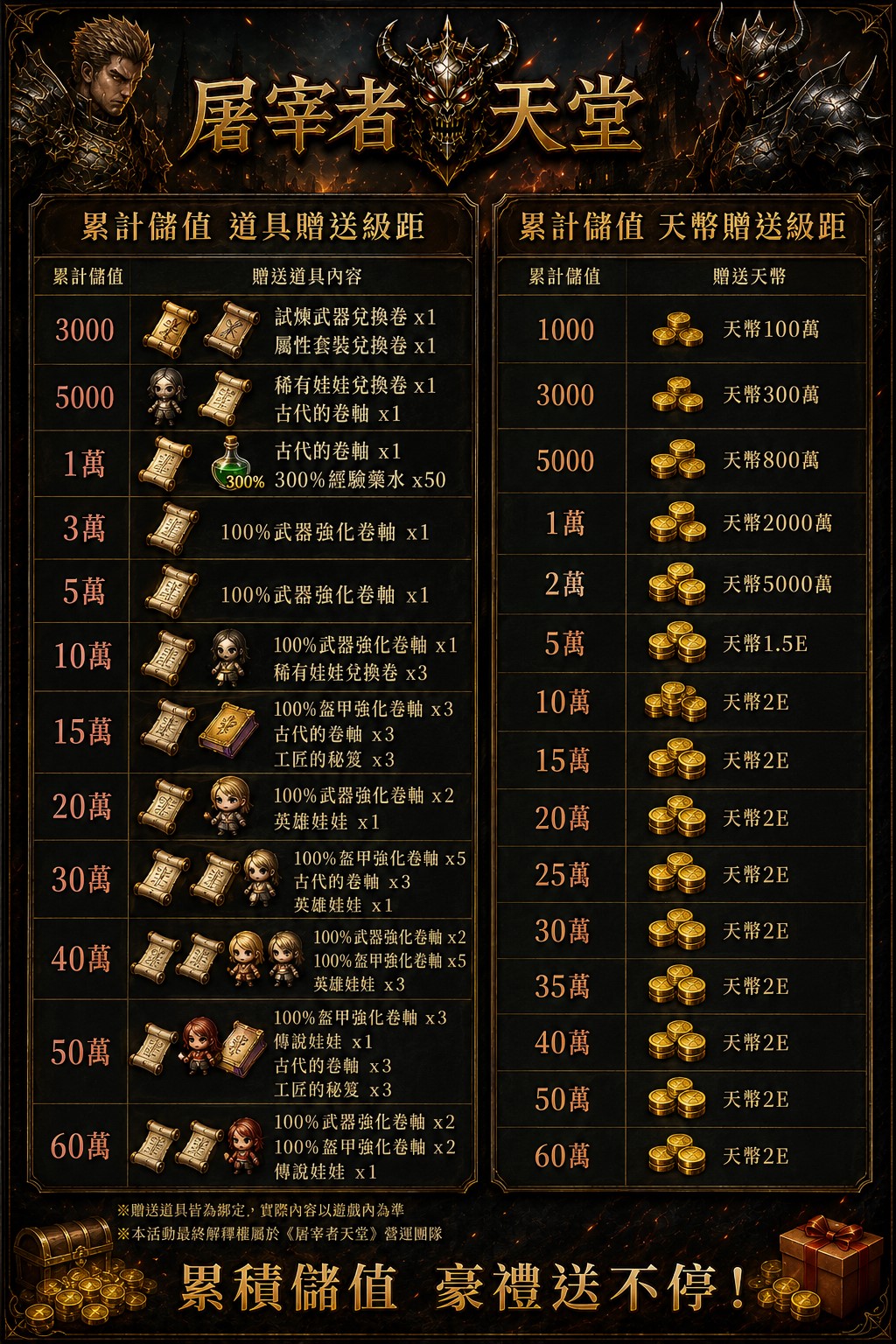 0705累計儲值.jpg