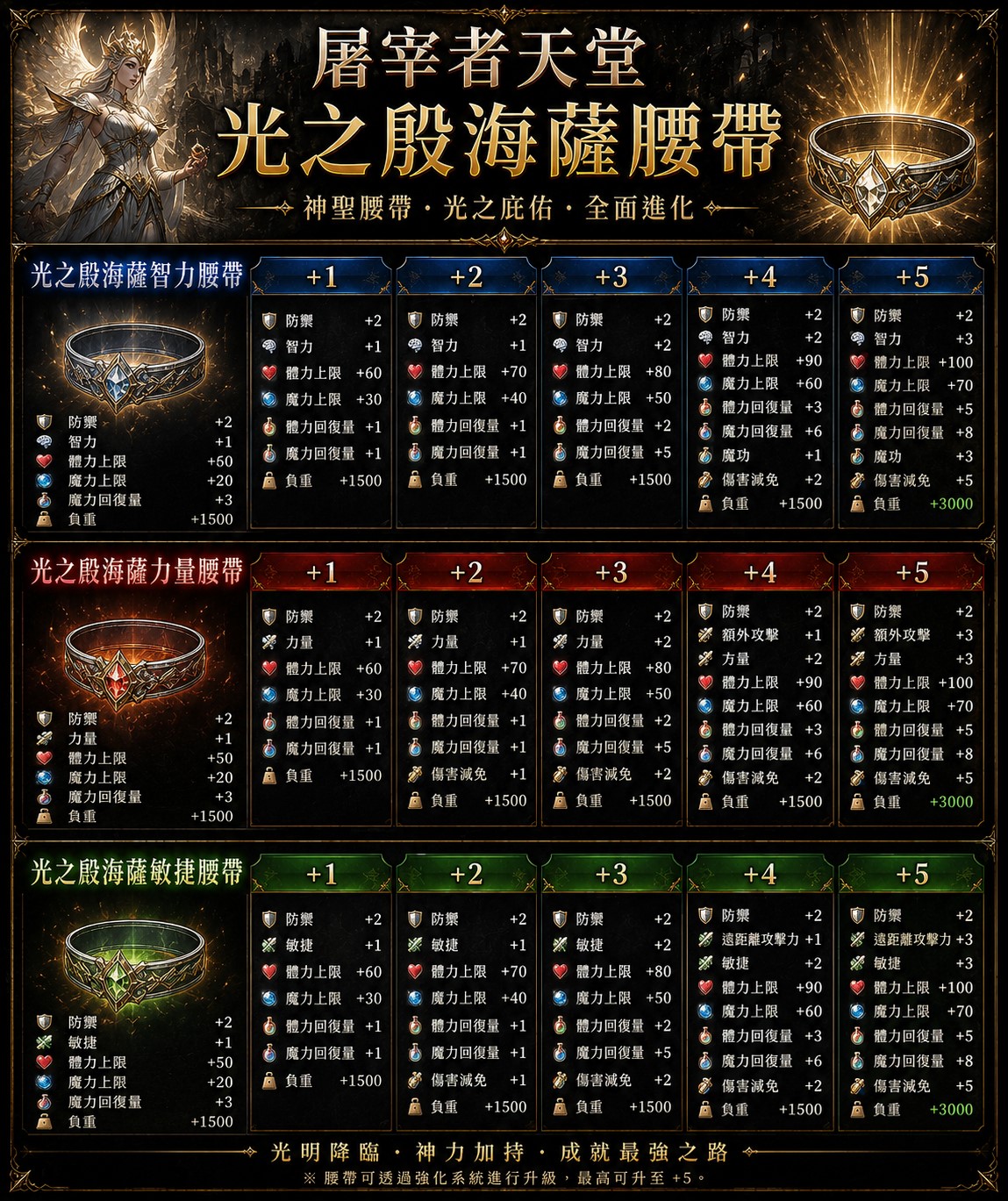 腰帶能力介紹.jpg