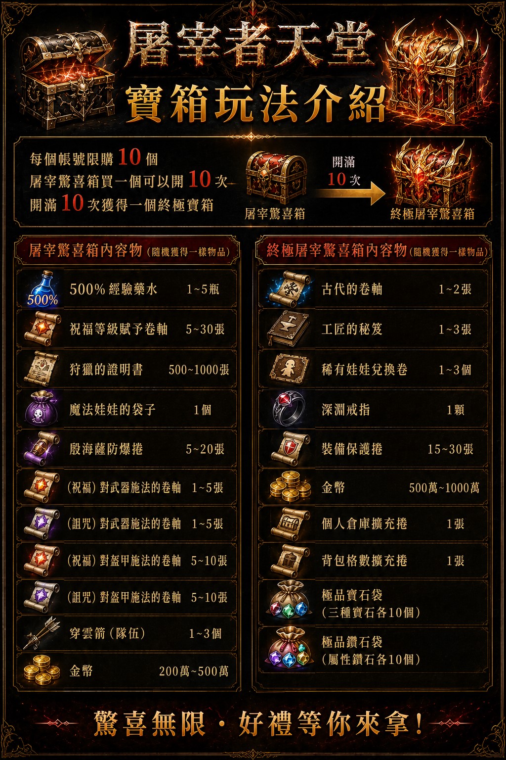屠宰驚喜箱.jpg