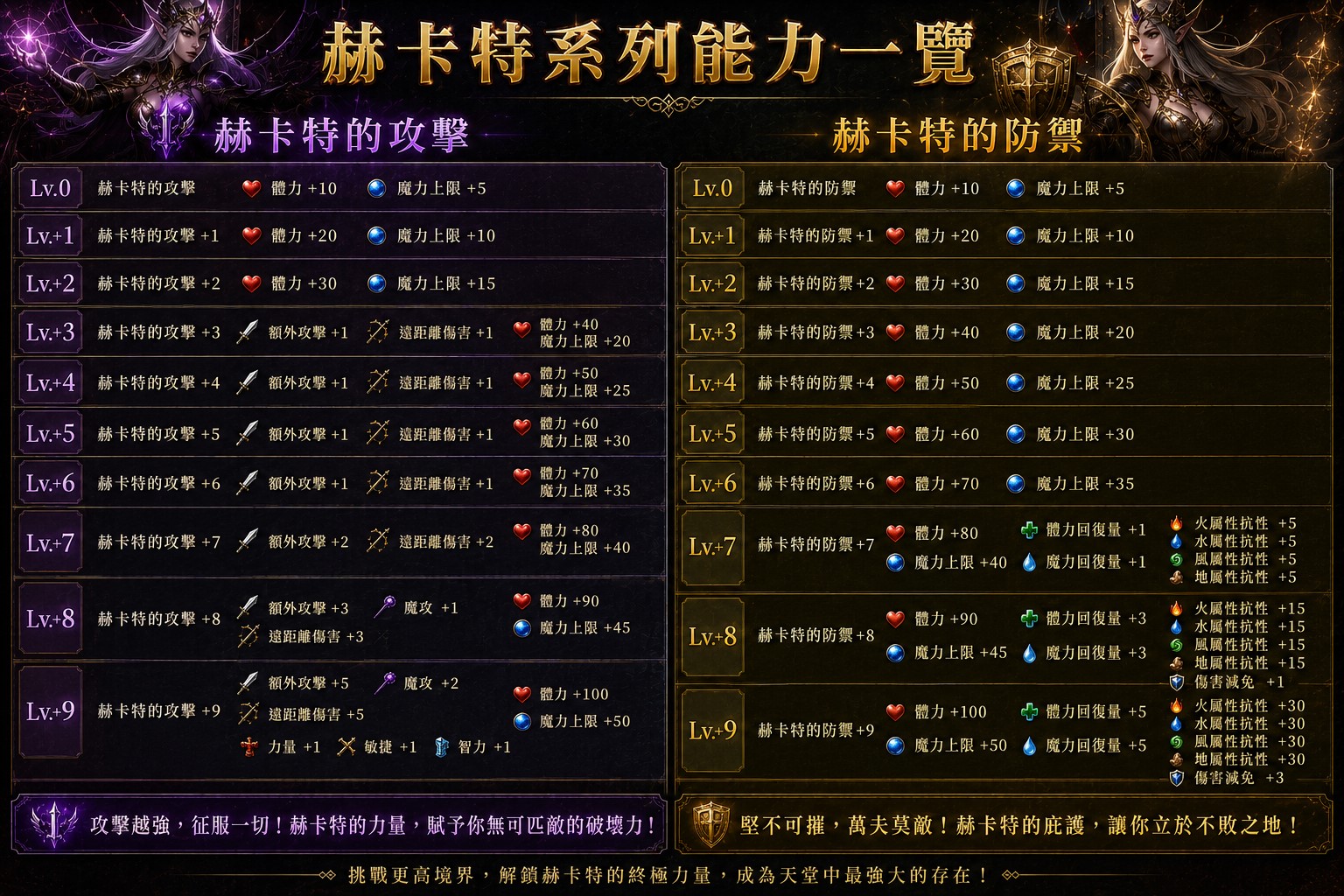 赫卡特的攻擊與防禦.jpg